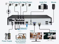 Guangzhou Factory Surveillance Systems Tuya 8MP 8 CH POE IP Camera NVR Kit Security AI CCTV System Smart Home