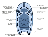 Traîneau de sauvetage gonflable personnalisé avec logo, en tissu Drop Stitch gris, petit modèle pour sauveteurs et jet-skis