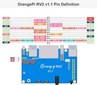 Orange Pi RV2 8 Go de RAM LPDDR4X RISC V 8 cœurs 2TOPS Arithmétique Ordinateur monocarte Wi-Fi/BT 5 Kit de développement
