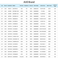 AUO 4.3/5.7/6.5/7/8.4/10.1/10.4/12.1/13.3/15/15.6/17/18.5/19/21. 5-32 inci layar Panel LCD tampilan industri modul LCD