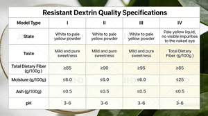 Fibra Dietética <span class=keywords><strong>de</strong></span> Maíz No Modificada Genéticamente <span class=keywords><strong>de</strong></span> Grado Alimenticio, Dextrina Soluble y Resistente en Polvo, Vegana, <span class=keywords><strong>para</strong></span> Suplementos Dietéticos, Suministro <span class=keywords><strong>de</strong></span> Fábrica <span class=keywords><strong>de</strong></span> Alta Calidad - Product Image 2