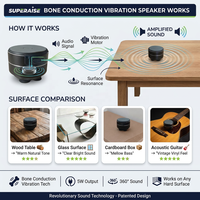 Speaker Konduksi Tulang Murah Tersedia, Mengubah Apapun Menjadi Nirkabel, Portabel Mini, Logam, Tahan Air, Speaker Bergetar