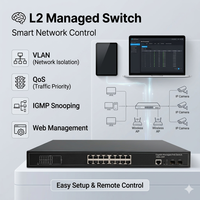 Switch PoE passif Gigabit 16 ports (24V/48V) géré L2 avec 2 ports SFP Uplink, VLAN, QoS, IGMP – Idéal pour la vidéosurveillance, les caméras IP et les points d'accès sans fil