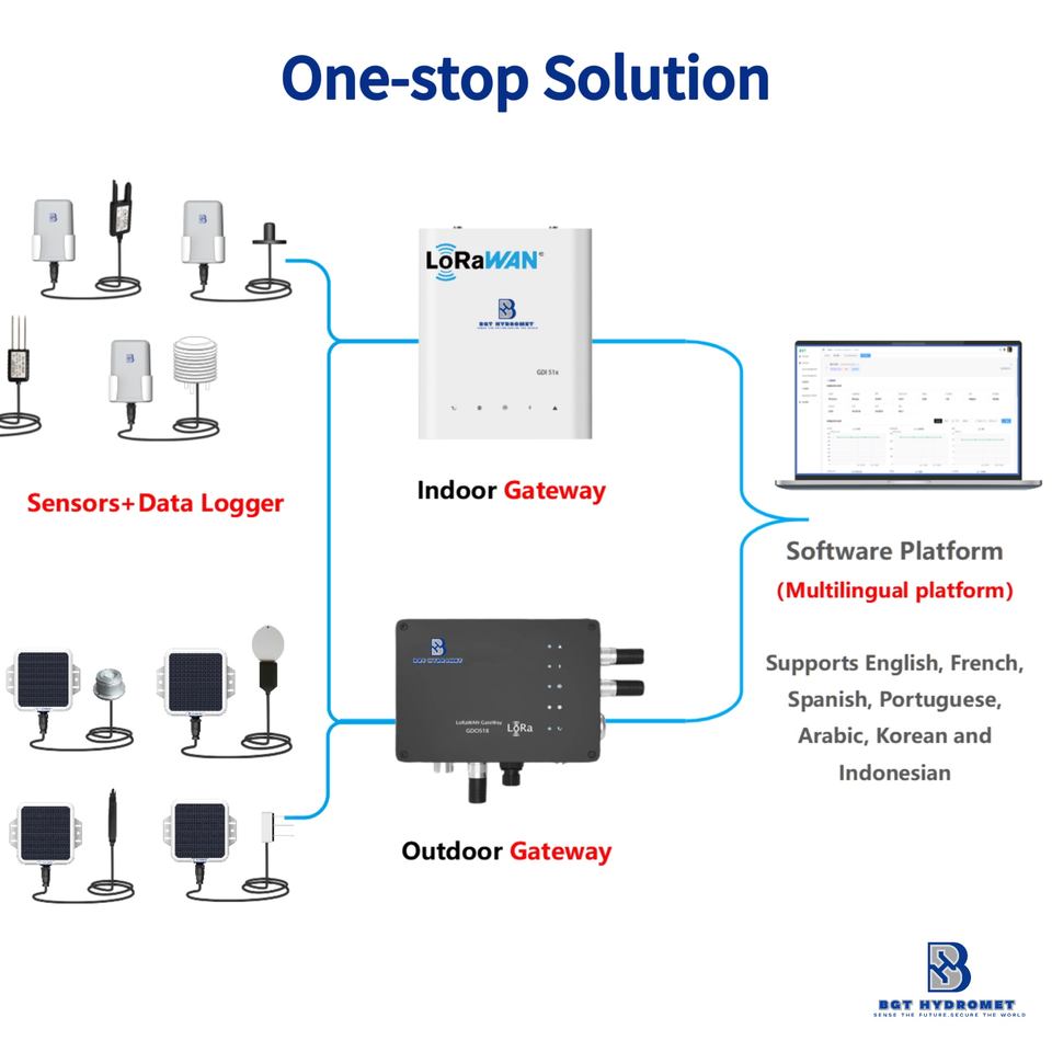 BGT-SN100 LoRaWAN Data Logger Industrial Outdoor Temperature Humidity ...