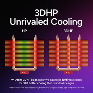 Cooler <span class=keywords><strong>Master</strong></span> Hyper 212 3DHP ARGB Dissipatore CPU con Tecnologia Brevettata a 3 Tubi di Calore 3D, Ventola ARGB PWM da 120mm ad Alto Flusso d'Aria, Raffreddamento Silenzioso - Product Image 5