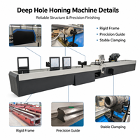 Machine de rodage CNC pour trous internes profonds, destinée aux cylindres hydrauliques à tube long et au finissage des pièces métalliques