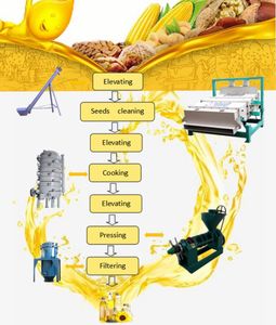 Otomatik susam soya kolza fıstık hindistan cevizi ve ceviz yağı baskı baskı hattı fabrika verilen yemeklik yağ basın - Product Image 5