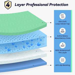 Tailored Tough Washable Pet Pee <b>Pads</b> Water Resist Fast Dry Multi Use Incontinence Mats for Adults and Kids Everyday Use - Product Image 2