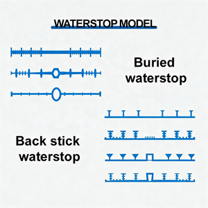 Bande d'étanchéité en PVC haute élasticité à prix d'usine, durable et imperméable pour l'ingénierie souterraine du béton - Product Image 5