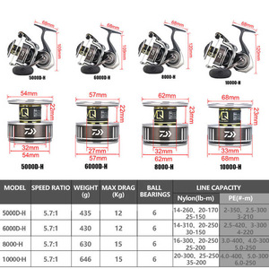 Moulinets de pêche <span class=keywords><strong>Daiwa</strong></span> BG MQ 2500D-H 3000D-XH 4000D-XH 5000D-H 6000D-H 8000-H 10000-H avec corps et bobine en aluminium pour eau salée - Product Image 3