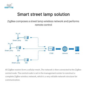 E180-Z5812SP ebyte 2.4GHZ BAND ZigBee โมดูลไร้สาย11dBm JN5189 500M ขนาดเล็กกินไฟต่ำความน่าเชื่อถือสูง - Product Image 4