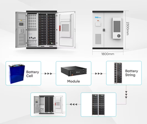 ตู้เก็บพลังงานพลังงานแสงอาทิตย์ไฮบริดแบบตะแกรงระบายความร้อน50KW 100KW พร้อมแบตเตอรี่ Lfp 100KWH 200KWh - Product Image 5