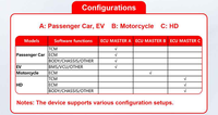 OBDSTAR ECU Master Configuration A+B+C+D) Programmeur ECU pour Voiture/Véhicule Électrique/Moto/Véhicule Lourd (ECM/TCM/BCM)