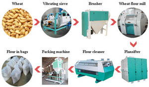 Herb Powder Grinder Mill <strong>Machine</strong> Rice Flour Spices Herb Coffee Grinder <strong>Aata</strong> <strong>Chakki</strong> Flour Mill <strong>Machine</strong> India - Product Image 3