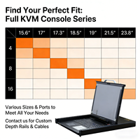 Conmutador KVM LED VGA de 1U para Montaje en Rack de 18.5 Pulgadas, 4, 8, 16 Puertos, Teclado Integrado OSD y Panel Táctil, 1080P, USB/PS2, Función IP, Conmutador KVM LCD