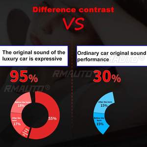 Amplificateur de voiture 12V 7900W, multicanal, puissant, subwoofer audio pour voiture, amplificateur stéréo de puissance pour véhicule en alliage d'aluminium, amplificateurs de son pour voiture - Product Image 5