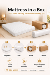 ที่นอนนุ่มพิเศษสำหรับโรงแรมที่นอนโฟมสีขาว - Product Image 4