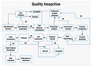 कार रेडियो का उपयोग कस्टम पेशेवर ऑडियो रेडियो तार केबल 20 पिन हार्वेरिंग मशीन हार्नेस सोर्स फैक्ट्री - Product Image 5
