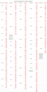 China Factory Black Carbon Steel Square/Rechteckiges Rohr/Rohr für strukturelle und architekto nische Innen anwendungen 40x40 40x50 usw. - Product Image 6