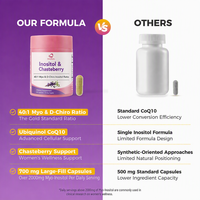 Chinaherbs Private Label Myo Inositol 40:1 Ubiquinol untuk Kesehatan Siklus Wanita OEM Suplemen Kustom Bersertifikasi Fasilitas NSF GMP