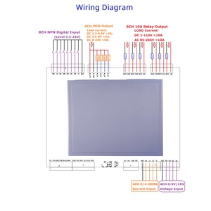 Lập trình IOT hộp điều khiển ESP32 S3 Board mở rộng kỹ thuật số Analog IO Wifi Relay chuyển đổi cho <span class=keywords><strong>Arduino</strong></span> PLC nhà thông minh IOT - Product Image 3