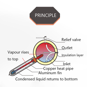 เครื่องทำน้ำร้อนพลังงานแสงอาทิตย์300L ระบบทำความร้อนพลังงานแสงอาทิตย์ - Product Image 5