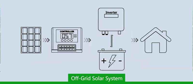 100w 400w 500w 600w 1000w Solar Panel For home