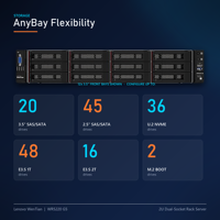 Untuk Server Rak Dual-socket WenTian WR5220 G5 2U yang Didukung oleh Prosesor Intel Xeon Generasi ke-6, 32 Slot DIMM DDR5, 8TB Tersedia