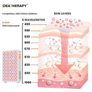 Ideatherapy RLPRO200MAX Penjualan Langsung Pabrik 9 Spektrum Tempat Tidur Terapi Cahaya Merah Terapi Cahaya Merah untuk Spa, Klinik, Rumah Sakit - Product Image 3