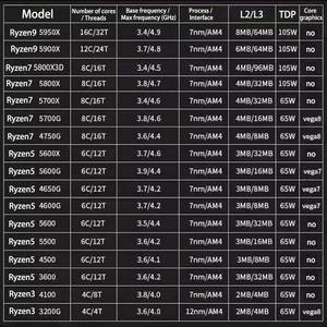 ซีพียู AMD R5 4500 4600G ของแท้แบบ Bulk / Tray เทคโนโลยีการผลิต 7 นาโนเมตร 6 คอร์ 12 เธรด สำหรับคอมพิวเตอร์เดสก์ท็อป CPU AM4 O - Product Image 4