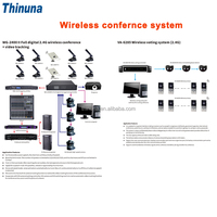 Thinuna VA-360C Usine Personnalisé Microphone Haut-Parleur Discussion Réunion Système Président Unité Interface Style Suivi Vidéo