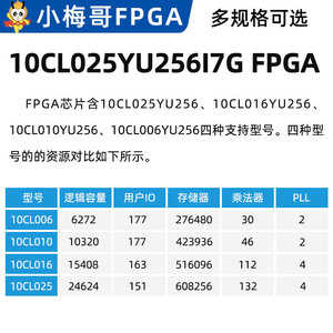 บอร์ดแกนกลาง FPGA รุ่น 10CL025 Cyclone 10 LP แบบมีรูเจาะสำหรับงานอุตสาหกรรม บอร์ดพัฒนา Altera รุ่น 10CL025 FPGA core board W1079 - Product Image 4