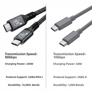 Cable USB4 de 80 Gbps y 240 W PD 3.1, Cable de Carga Rápida Tipo C a Tipo C, Compatible con Thunderbolt 4, Transferencia de Video 8K/60 Hz - Product Image 6