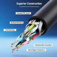Kabel VGA PVC Brass Conductor dengan Ferrite - 10ft IP67 Rated 250V untuk Monitor Komputer PC Proyektor