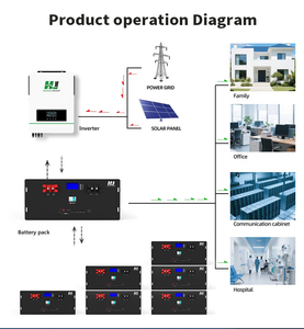 แบตเตอรี่โซลาร์ 48V 320Ah 20kWh ชุดลิเธียมพลังงาน 5kw 10kw 20kw สำหรับเก็บพลังงาน - Product Image 1