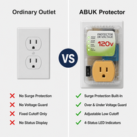 Protector de Voltaje de 120V, 20A, Estándar Americano, Protección Contra Sobrevoltaje y Bajo Voltaje, Protector para TV, Refrigerador y Electrodomésticos
