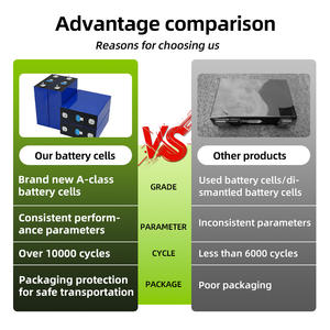 Klasse A LiFePO4-Batteriezellen 3,2V 320Ah 314Ah 280Ah 230Ah 120Ah 105Ah 50Ah Prismatische Lithium-Batterie Lithium-Ionen-Batterien - Product Image 4