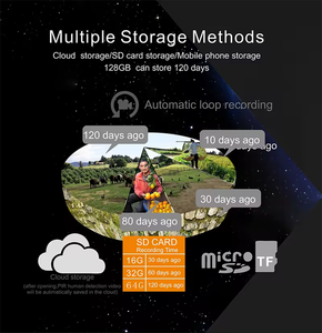 图雅Ubox 4g监控摄像头彩色夜视PIR WiFi可选云台网络摄像头，带太阳能电池板双向安全 - Product Image 6