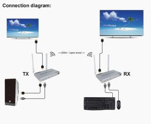 Bộ Thu Và Phát Hdmi Không Dây 200M Sofly Bộ Mở Rộng Hdmi Không Dây 1080P - Product Image 6