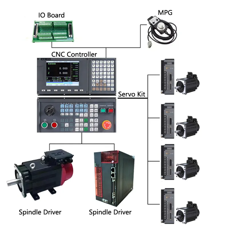 Uygun 5 eksen 8taservo servo motor ve sürücü torna güçlendirme çözümü dahil komple CNC kontrol kiti