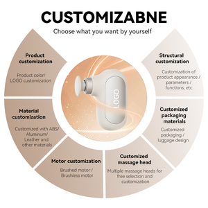 <span class=keywords><strong>Mini</strong></span> Pistolet de <span class=keywords><strong>Massage</strong></span> Portable Vibrateur pour Tissus Profonds, Taille Poche - Product Image 4