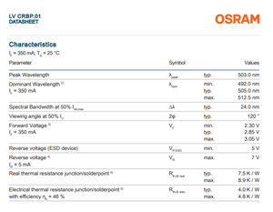 LED OSRAMs LVCRBP.01-KXLY-AD-Q525-350-R18 Verde OSLON para Señalización, Color Verde, 502.25nm, LED de un Solo Color - Product Image 4