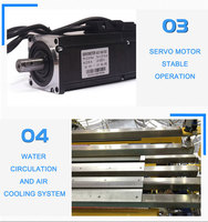China Acryl platte 90 Grad Winkel Biegung machen CNC computer gesteuerte voll automatische Kunststoff PVC-Platte Biege maschine für Plexiglas