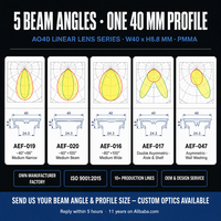 AEF-047 Éclairage mural asymétrique, lentille LED linéaire 40 mm, lentille optique PMMA pour éclairage de couloir et d'étagère, fixation par glissement rapide, lumière linéaire