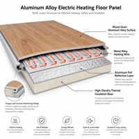 Plancher chauffant électrique en aluminium compatible rénovation moderne - Installation directe sans démolition, 1-2,8 cm d'épaisseur, thermostat intelligent WiFi, IPX7