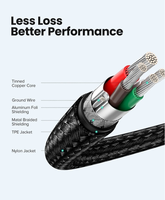 Produk laris kabel Data Ugreen Us261 Usb 2.0 Tipe C ke Usb Tipe C (Usb 2.0) 3a