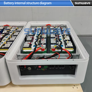 סוללת גיבוי ביתית קומפקטית Sunwave 5KWh 10KWh 16KWh 21KWh מסוג LiFePO4 למערכת פאנלים סולאריים עם סוללת 51.2v 48vhLifepo4 - Product Image 5