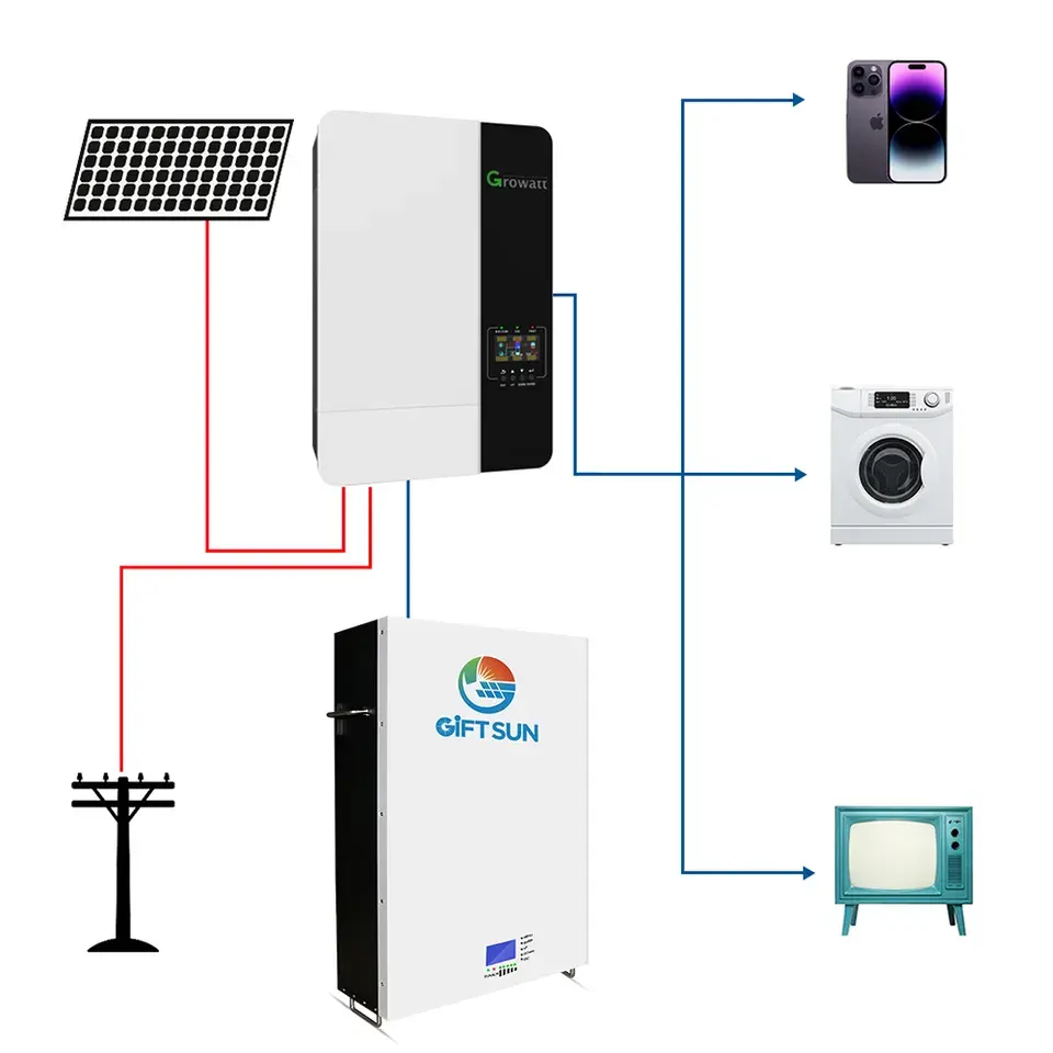 10000W ชุดแผงโซลาร์เซลล์เครื่องกำเนิดไฟฟ้า5Kw ปิดตาราง10Kw บ้านระบบพลังงานแสงอาทิตย์การกำหนดค่าความจุแบตเตอรี่มีความยืดหยุ่นมากขึ้น