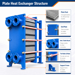 Placa <span class=keywords><strong>de</strong></span> Intercambio <span class=keywords><strong>de</strong></span> Calor Sellada para HVAC, Ahorro <span class=keywords><strong>de</strong></span> Energía, Equipo <span class=keywords><strong>de</strong></span> Calefacción - Product Image 3