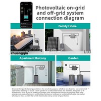 Système photovoltaïque monocristallin pour balcon, fourni par le fabricant, prêt à l'emploi, connexion au réseau, énergie domestique